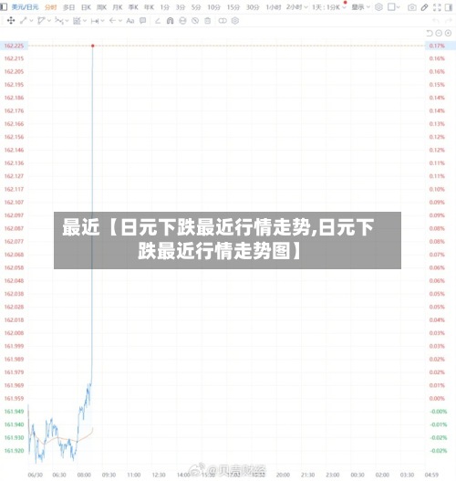 最近【日元下跌最近行情走势,日元下跌最近行情走势图】-第2张图片
