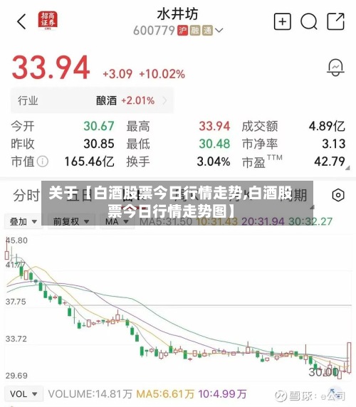 关于【白酒股票今日行情走势,白酒股票今日行情走势图】