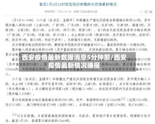 西安疫情最新数据消息5分钟前/西安疫情最新情况播报-第2张图片