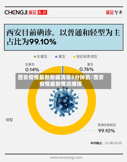 西安疫情最新数据消息5分钟前/西安疫情最新情况播报