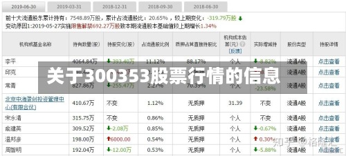 关于300353股票行情的信息-第2张图片