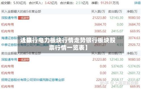 近来【银行电力板块行情走势银行板块股票行情一览表】