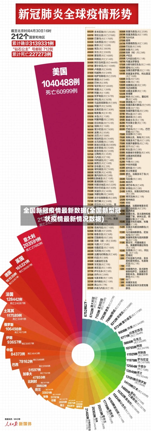 全国新冠疫情最新数据(全国新型冠状疫情最新情况数据)-第2张图片