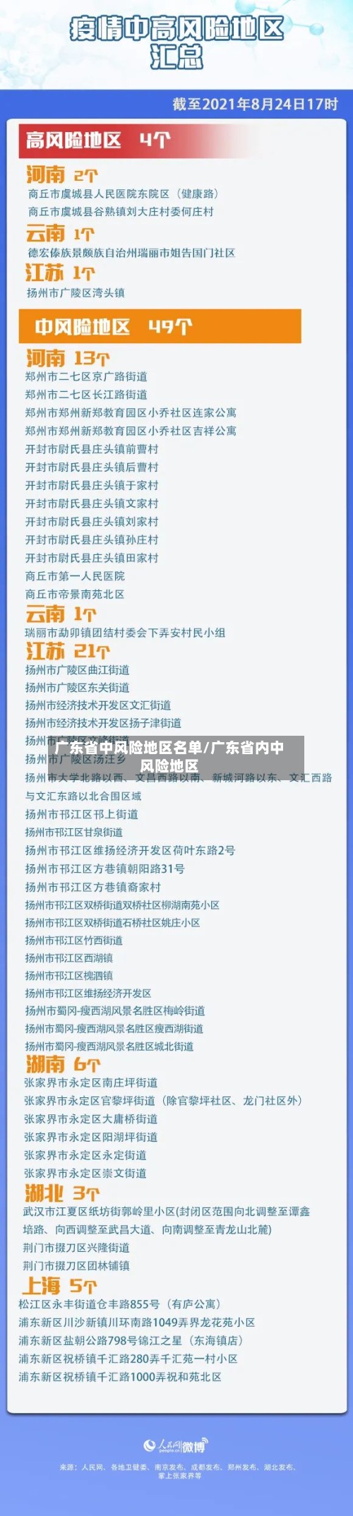 广东省中风险地区名单/广东省内中风险地区