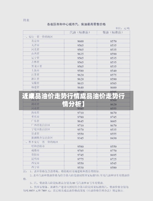近来【成品油价走势行情成品油价走势行情分析】