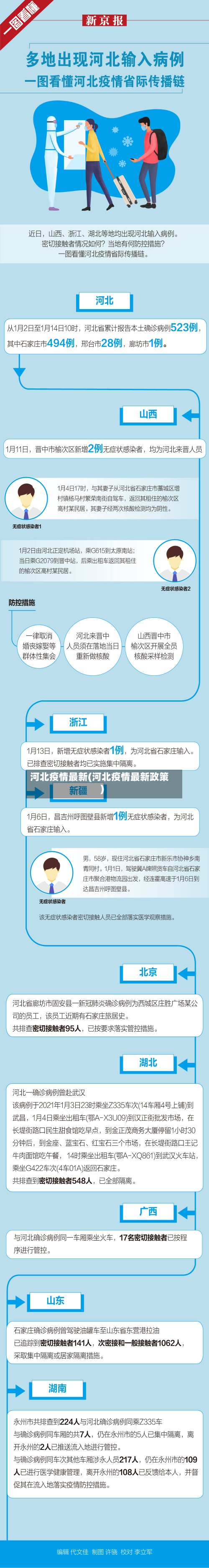 河北疫情最新(河北疫情最新政策)