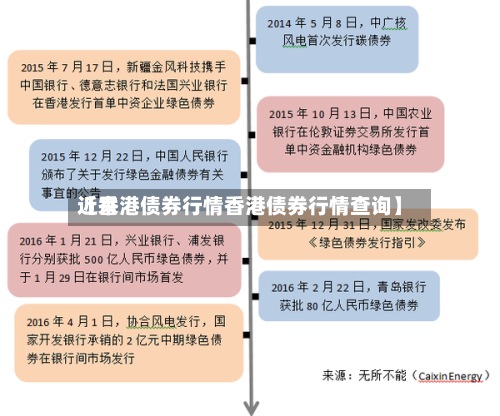 近来【香港债券行情香港债券行情查询】-第2张图片