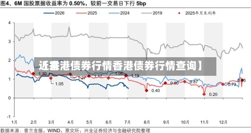 近来【香港债券行情香港债券行情查询】-第3张图片