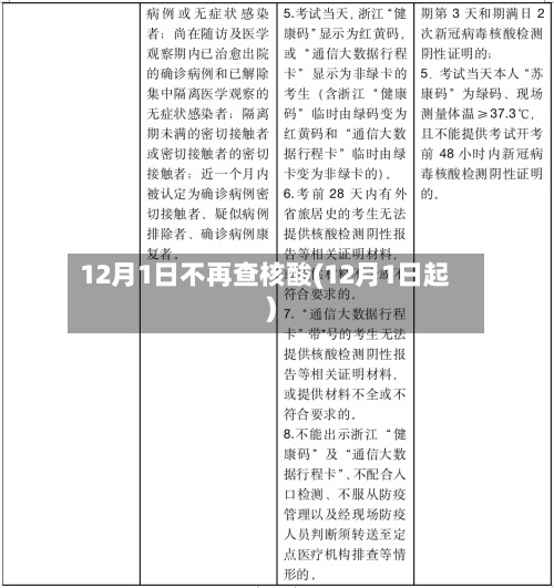 12月1日不再查核酸(12月1日起)-第3张图片