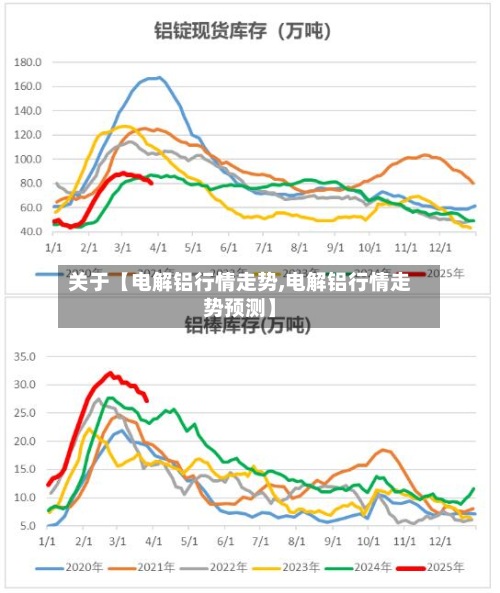 关于【电解铝行情走势,电解铝行情走势预测】