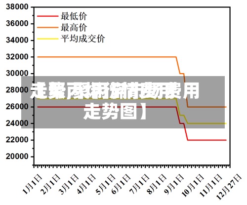 【聚丙烯行情费用走势,聚丙烯市场费用走势图】-第2张图片