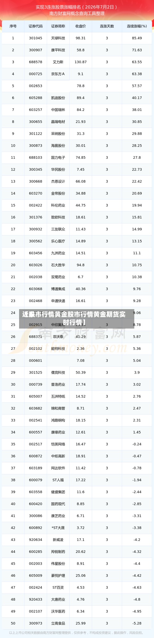 近来
【股市行情黄金股市行情黄金期货实时行情】-第2张图片