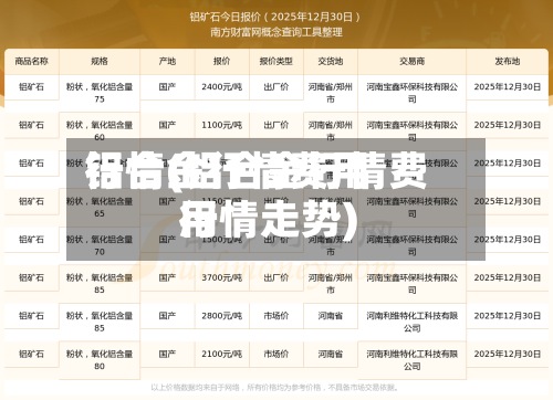 铝合金行情费用行情(铝合金行情费用行情走势)