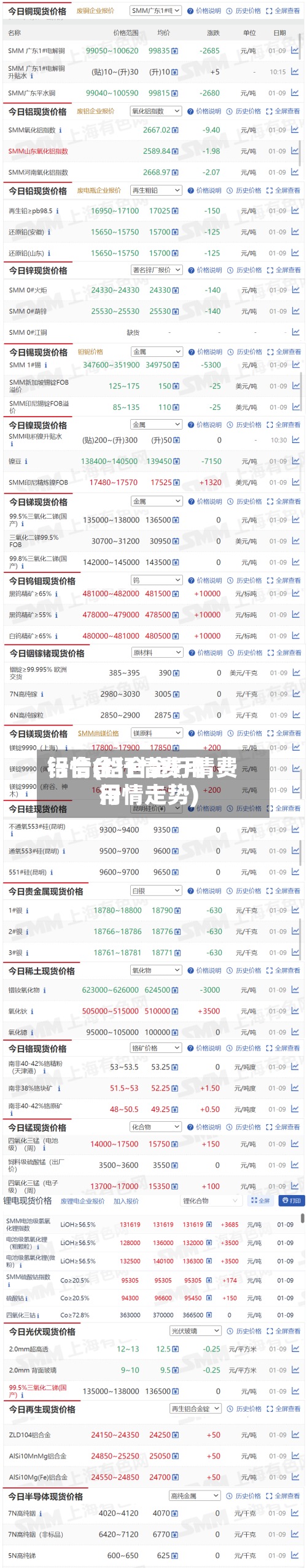 铝合金行情费用行情(铝合金行情费用行情走势)-第2张图片