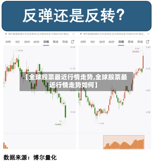 【全球股票最近行情走势,全球股票最近行情走势如何】