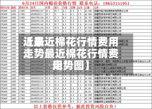近来【最近棉花行情费用走势最近棉花行情费用走势图】