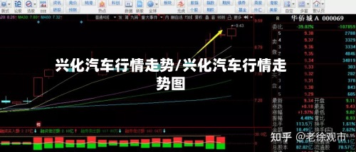 兴化汽车行情走势/兴化汽车行情走势图-第2张图片