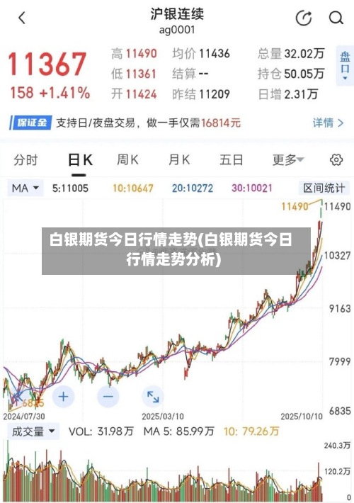 白银期货今日行情走势(白银期货今日行情走势分析)