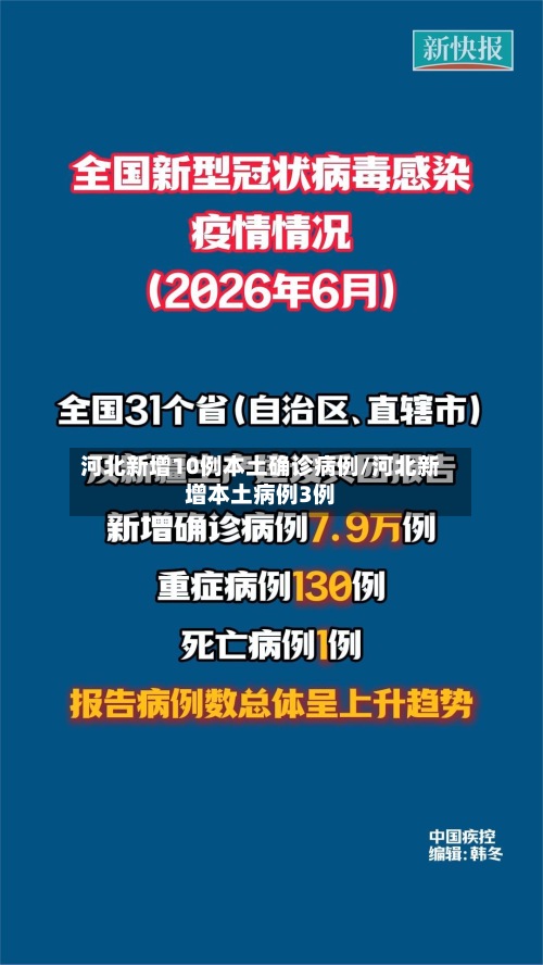 河北新增10例本土确诊病例/河北新增本土病例3例