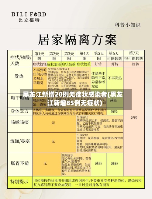 黑龙江新增20例无症状感染者(黑龙江新增85例无症状)-第2张图片