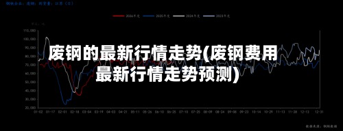 废钢的最新行情走势(废钢费用最新行情走势预测)-第3张图片