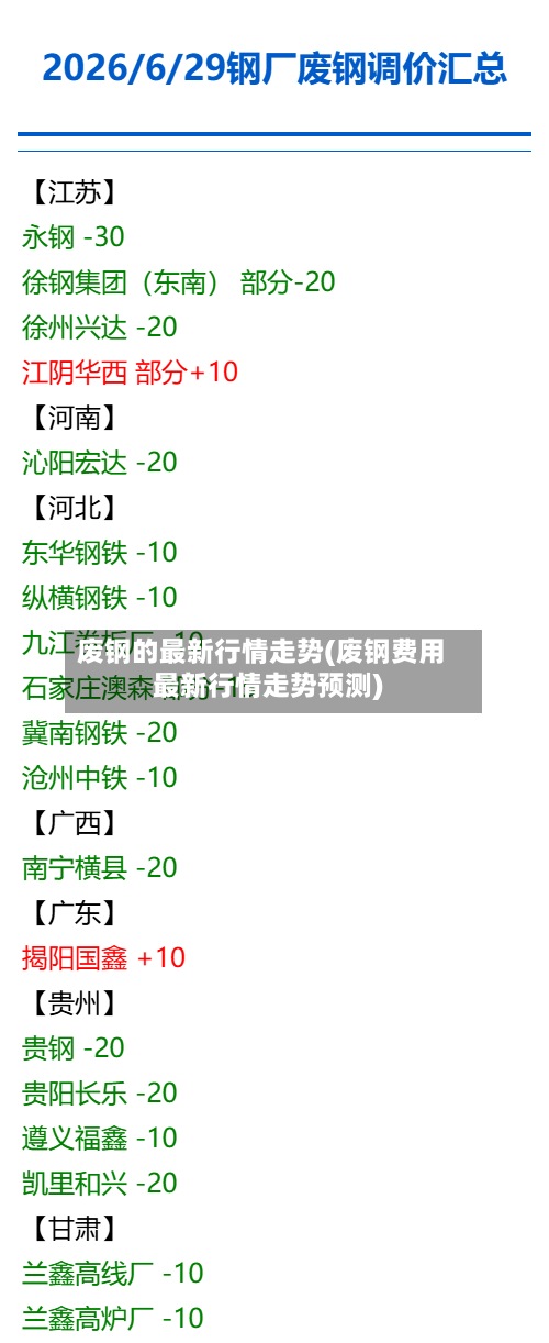 废钢的最新行情走势(废钢费用最新行情走势预测)
