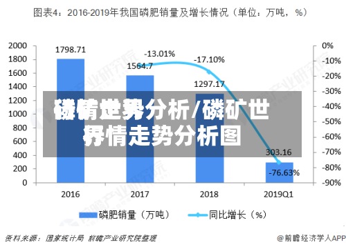 磷矿世界
行情走势分析/磷矿世界
行情走势分析图