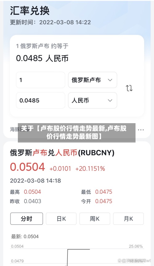 关于【卢布股价行情走势最新,卢布股价行情走势最新图】