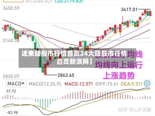 近来【大陆股市行情首页24大陆股市行情首页新浪网】