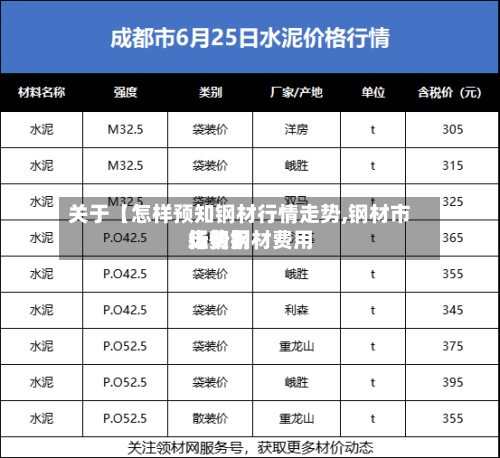 关于【怎样预知钢材行情走势,钢材市场费用走势钢材费用行情】-第2张图片