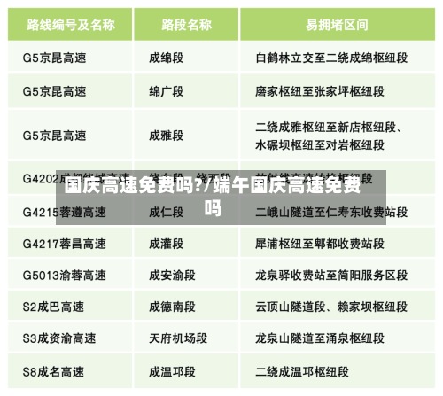 国庆高速免费吗?/端午国庆高速免费吗