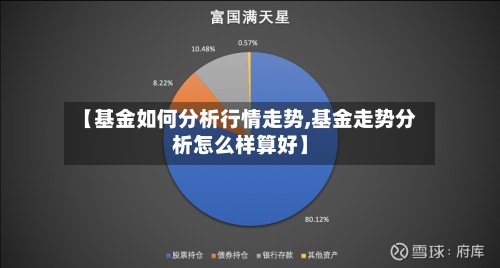 【基金如何分析行情走势,基金走势分析怎么样算好】-第2张图片