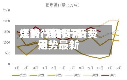 煤的行情费用走势/煤的行情费用走势最新