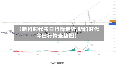 【新科时代今日行情走势,新科时代今日行情走势图】