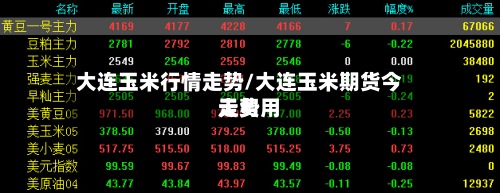 大连玉米行情走势/大连玉米期货今天费用走势