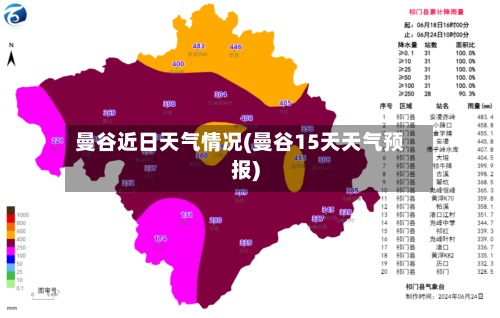 曼谷近日天气情况(曼谷15天天气预报)-第2张图片