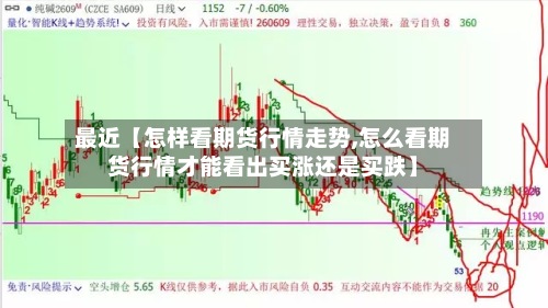 最近【怎样看期货行情走势,怎么看期货行情才能看出买涨还是买跌】