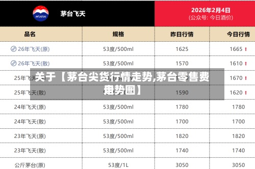 关于【茅台尖货行情走势,茅台零售费用走势图】-第2张图片