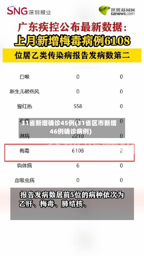 31省新增确诊45例(31省区市新增46例确诊病例)-第2张图片