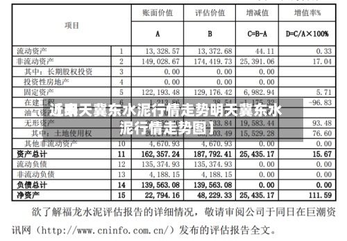 近来【明天冀东水泥行情走势明天冀东水泥行情走势图】-第3张图片