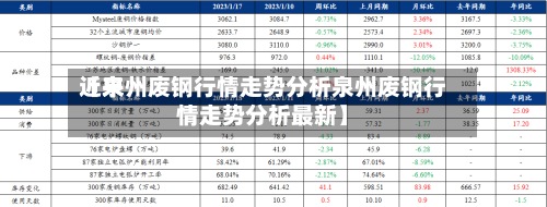 近来【泉州废钢行情走势分析泉州废钢行情走势分析最新】