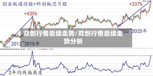 双创行情后续走势/双创行情后续走势分析